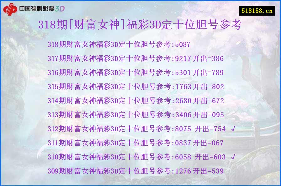 318期[财富女神]福彩3D定十位胆号参考