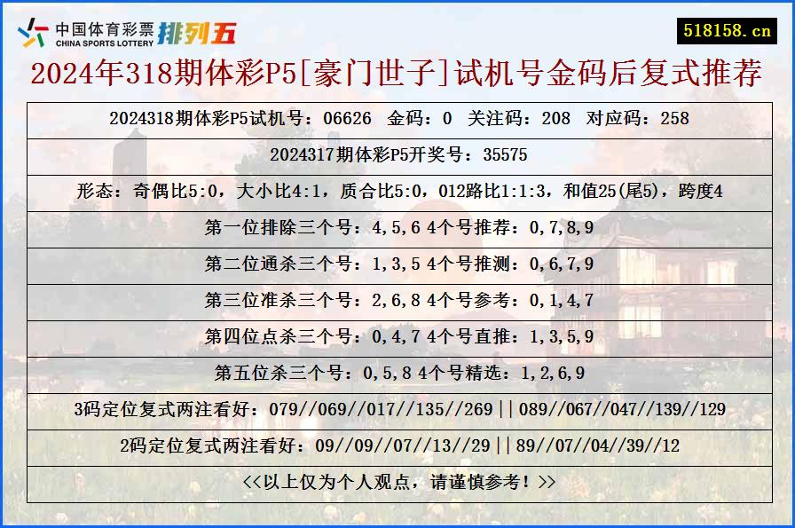 2024年318期体彩P5[豪门世子]试机号金码后复式推荐