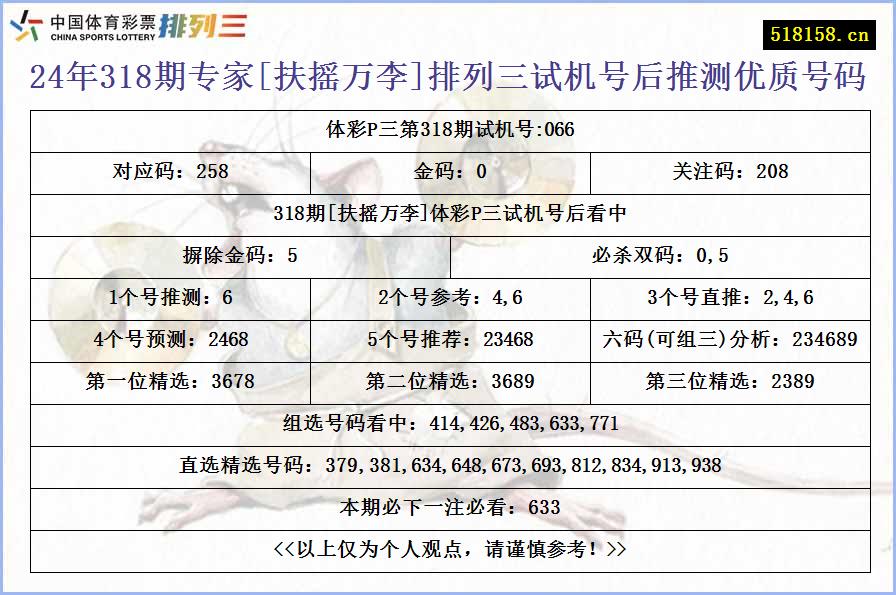 24年318期专家[扶摇万李]排列三试机号后推测优质号码