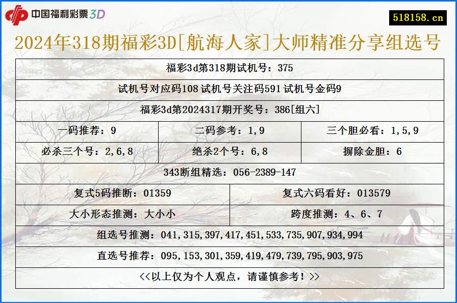 2024年318期福彩3D[航海人家]大师精准分享组选号