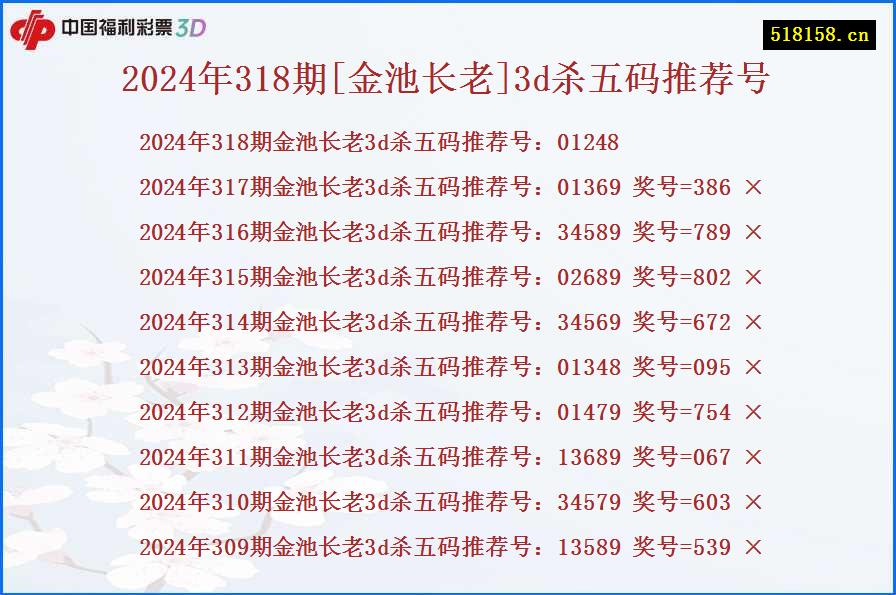 2024年318期[金池长老]3d杀五码推荐号