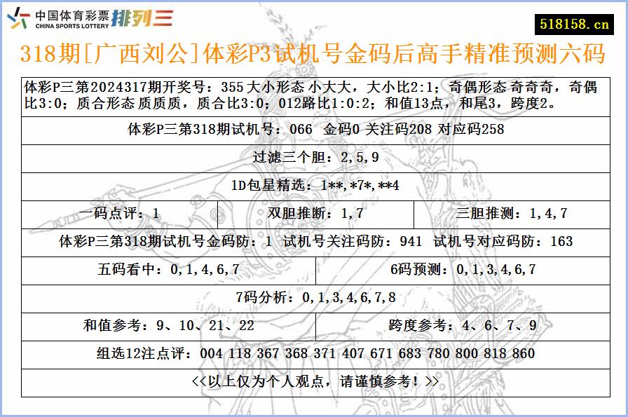 318期[广西刘公]体彩P3试机号金码后高手精准预测六码