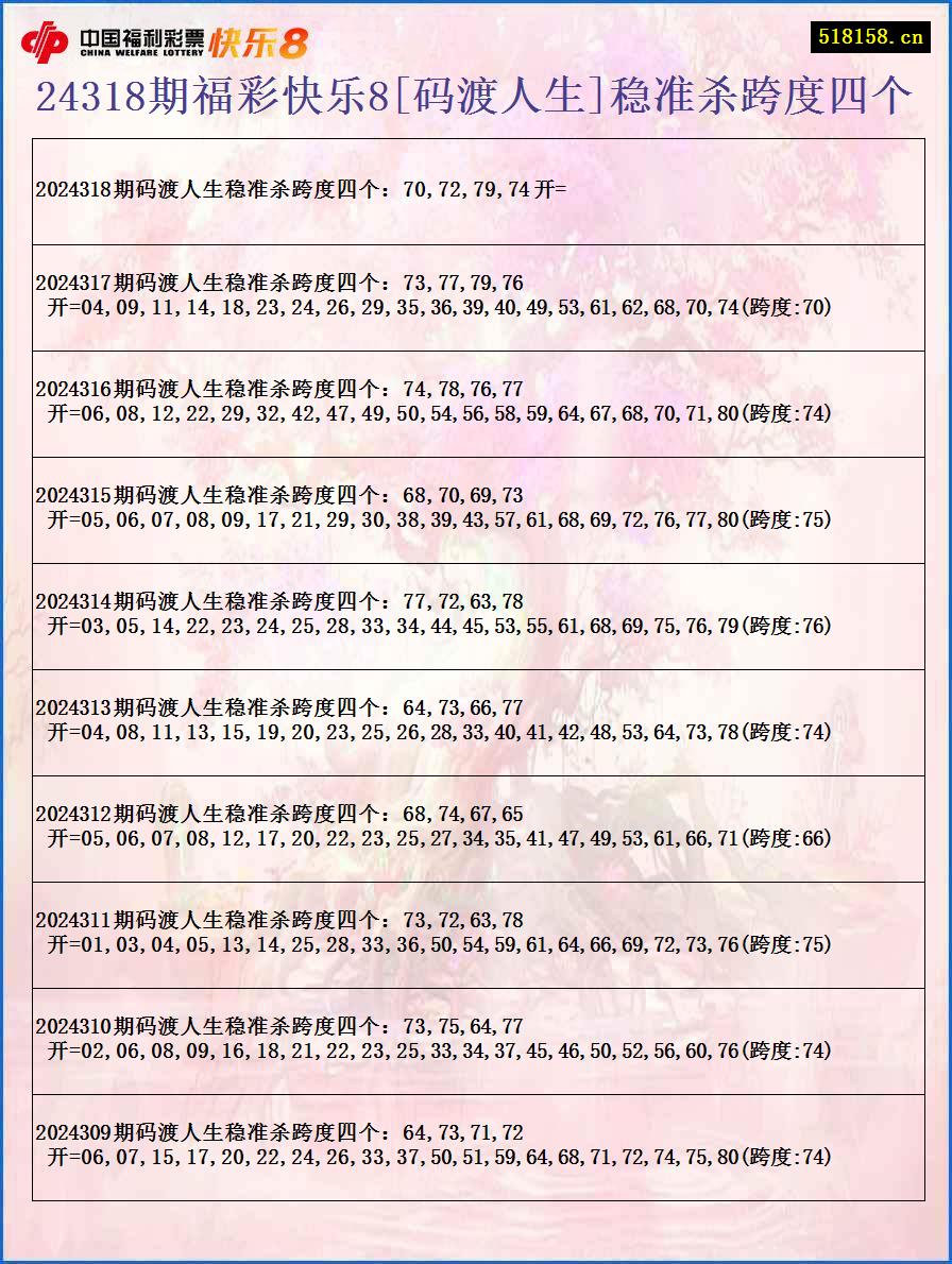 24318期福彩快乐8[码渡人生]稳准杀跨度四个