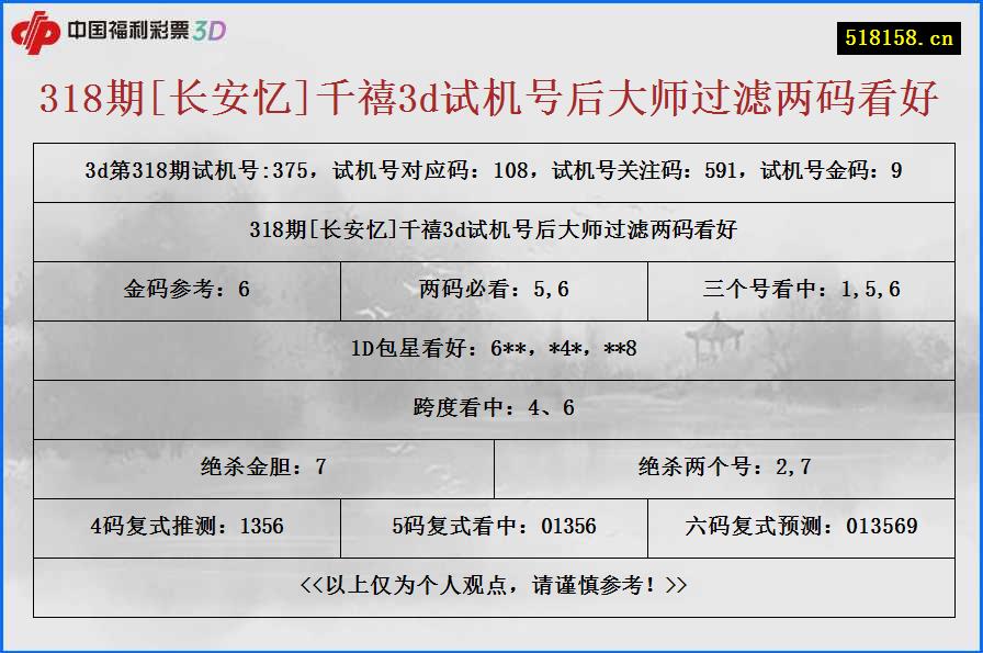 318期[长安忆]千禧3d试机号后大师过滤两码看好