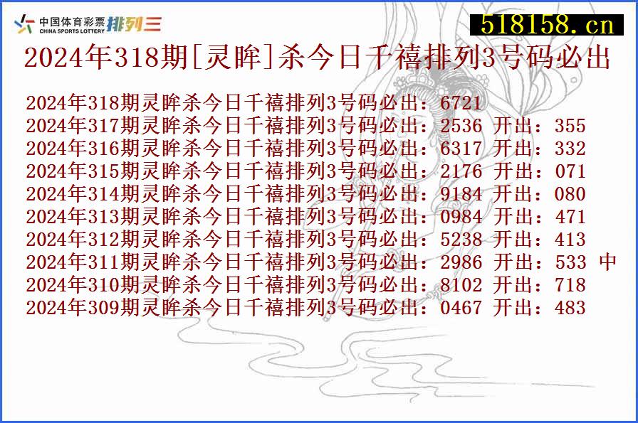 2024年318期[灵眸]杀今日千禧排列3号码必出