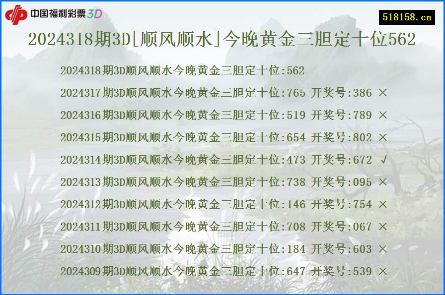 2024318期3D[顺风顺水]今晚黄金三胆定十位562