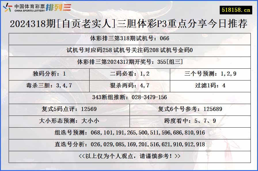 2024318期[自贡老实人]三胆体彩P3重点分享今日推荐