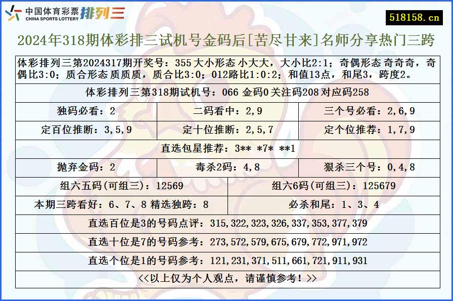 2024年318期体彩排三试机号金码后[苦尽甘来]名师分享热门三跨