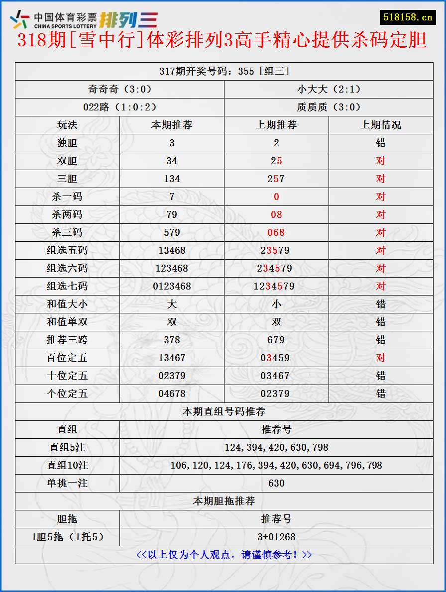 318期[雪中行]体彩排列3高手精心提供杀码定胆