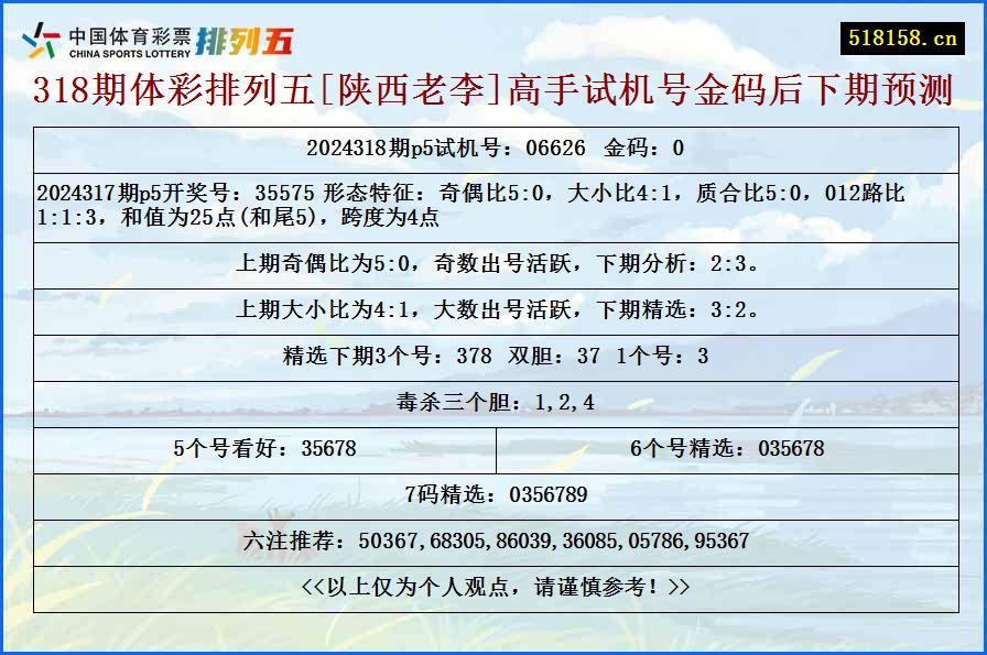 318期体彩排列五[陕西老李]高手试机号金码后下期预测