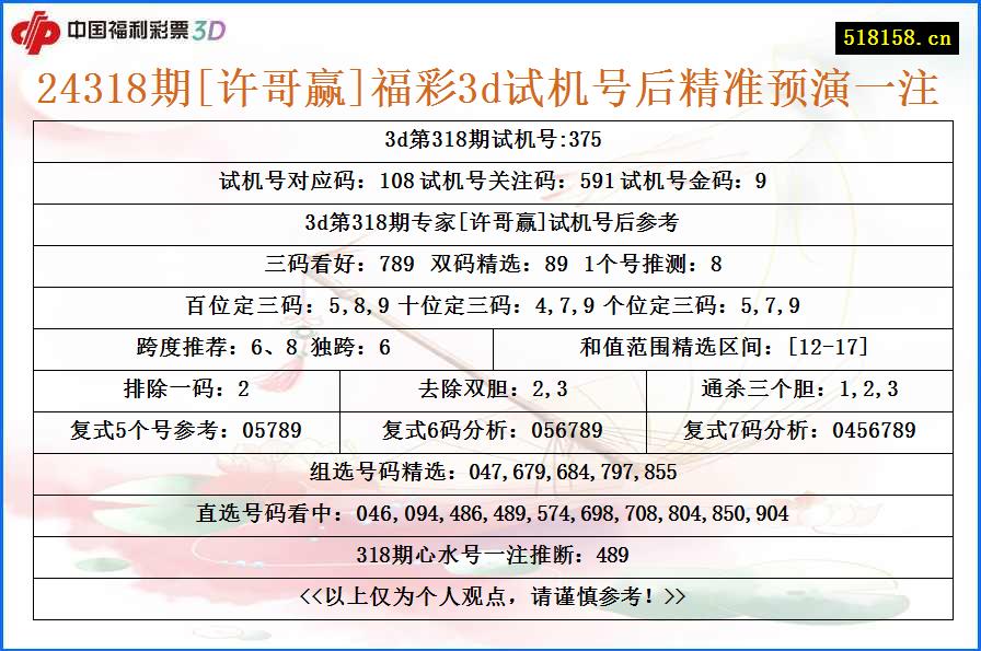 24318期[许哥赢]福彩3d试机号后精准预演一注