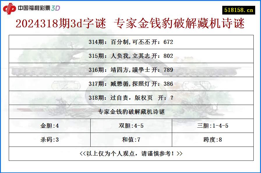 2024318期3d字谜 专家金钱豹破解藏机诗谜