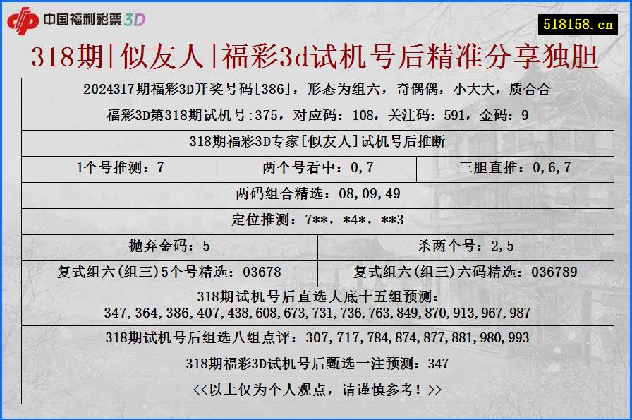 318期[似友人]福彩3d试机号后精准分享独胆