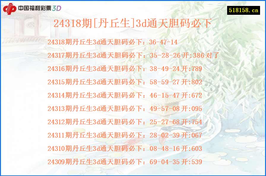 24318期[丹丘生]3d通天胆码必下