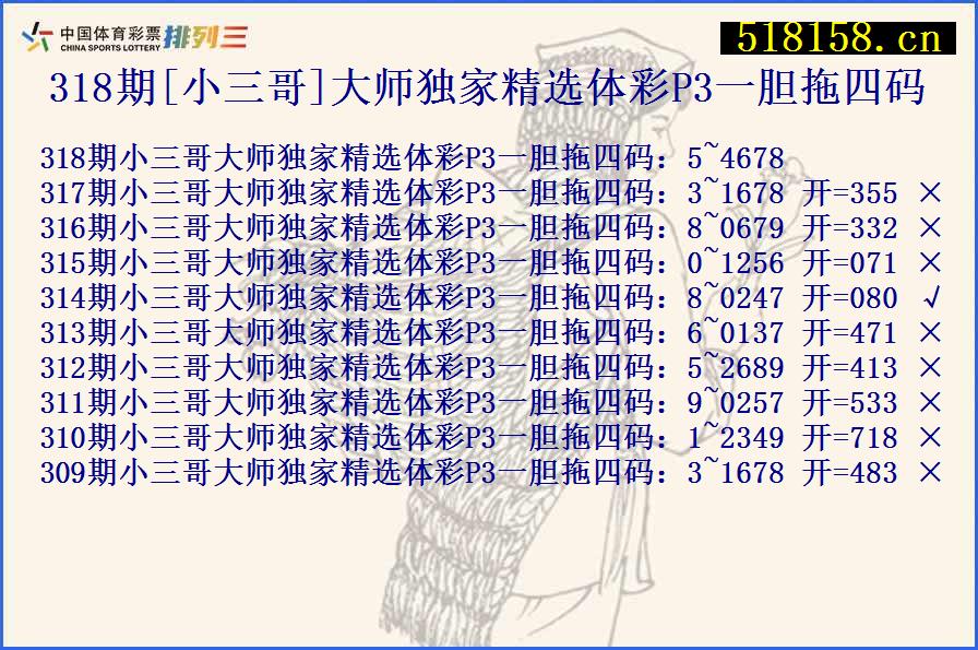 318期[小三哥]大师独家精选体彩P3一胆拖四码