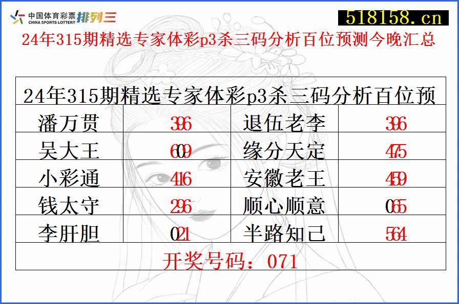 24年315期精选专家体彩p3杀三码分析百位预测今晚汇总