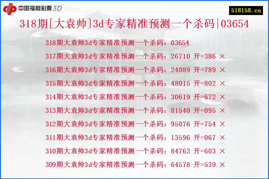 318期[大袁帅]3d专家精准预测一个杀码|03654