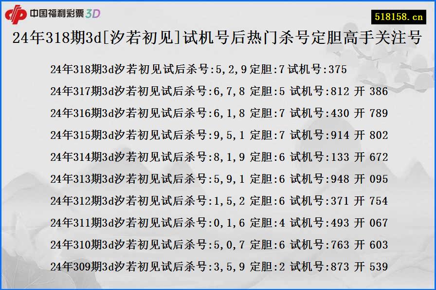 24年318期3d[汐若初见]试机号后热门杀号定胆高手关注号