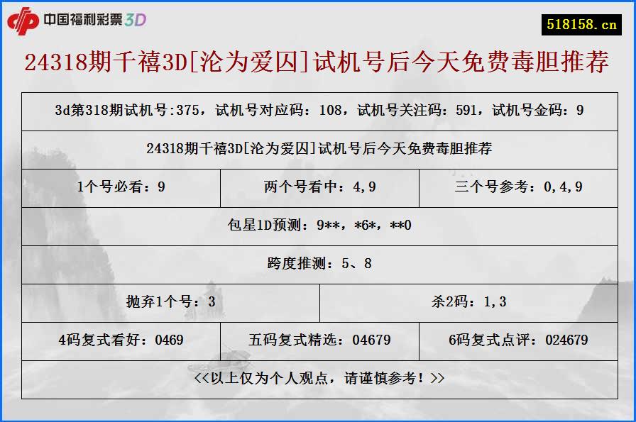 24318期千禧3D[沦为爱囚]试机号后今天免费毒胆推荐