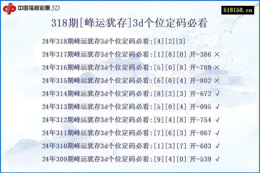 318期[峰运犹存]3d个位定码必看