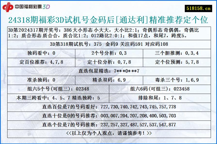 24318期福彩3D试机号金码后[通达利]精准推荐定个位