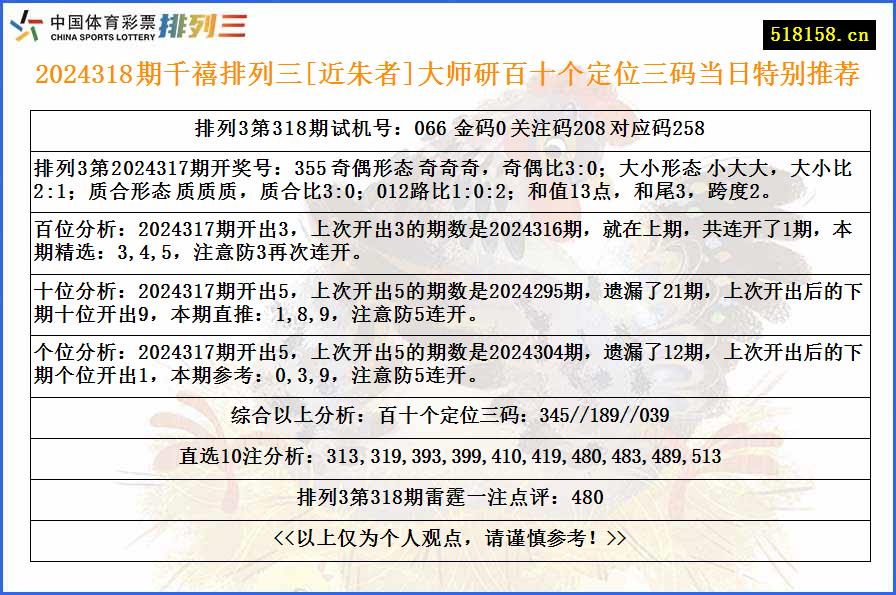 2024318期千禧排列三[近朱者]大师研百十个定位三码当日特别推荐