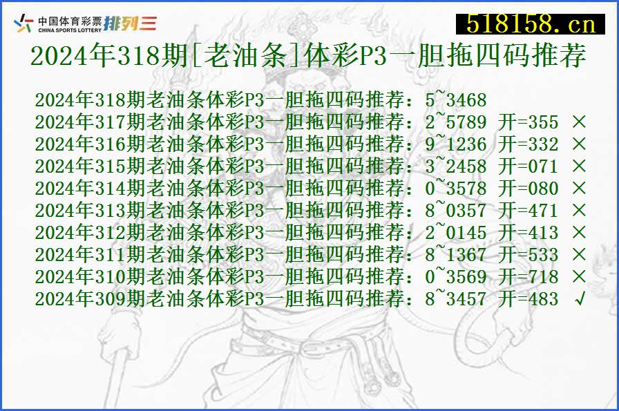 2024年318期[老油条]体彩P3一胆拖四码推荐