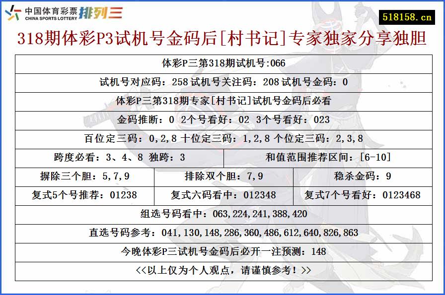 318期体彩P3试机号金码后[村书记]专家独家分享独胆