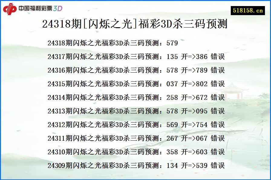 24318期[闪烁之光]福彩3D杀三码预测