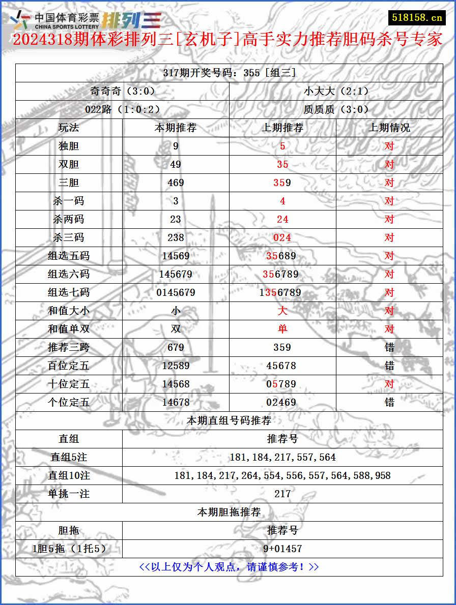 2024318期体彩排列三[玄机子]高手实力推荐胆码杀号专家