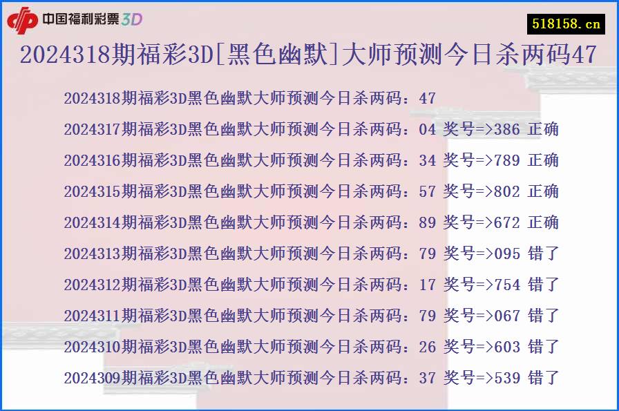 2024318期福彩3D[黑色幽默]大师预测今日杀两码47