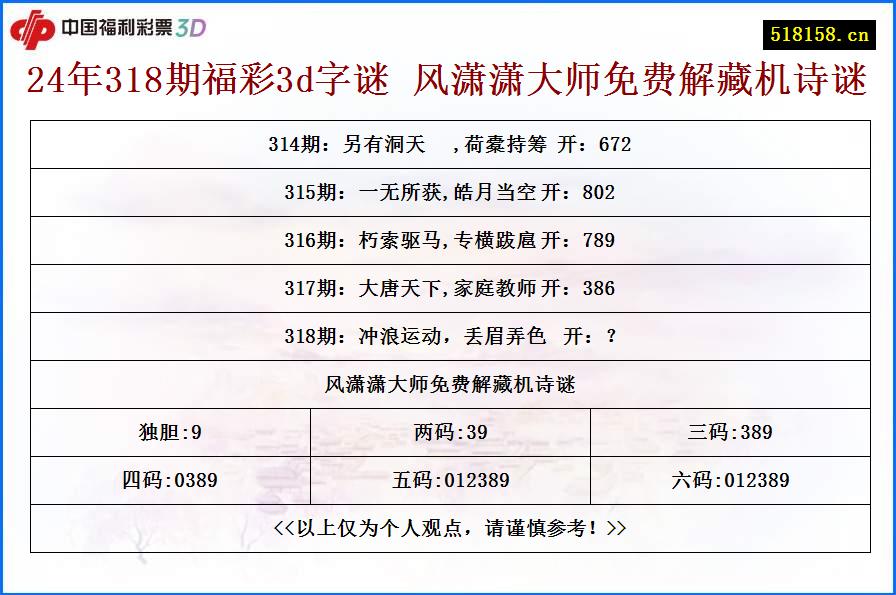 24年318期福彩3d字谜 风潇潇大师免费解藏机诗谜