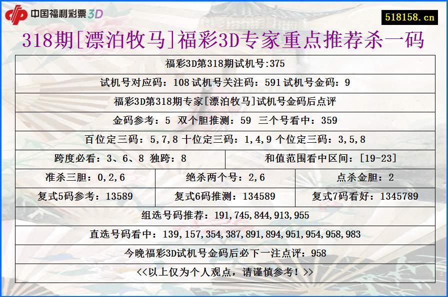 318期[漂泊牧马]福彩3D专家重点推荐杀一码