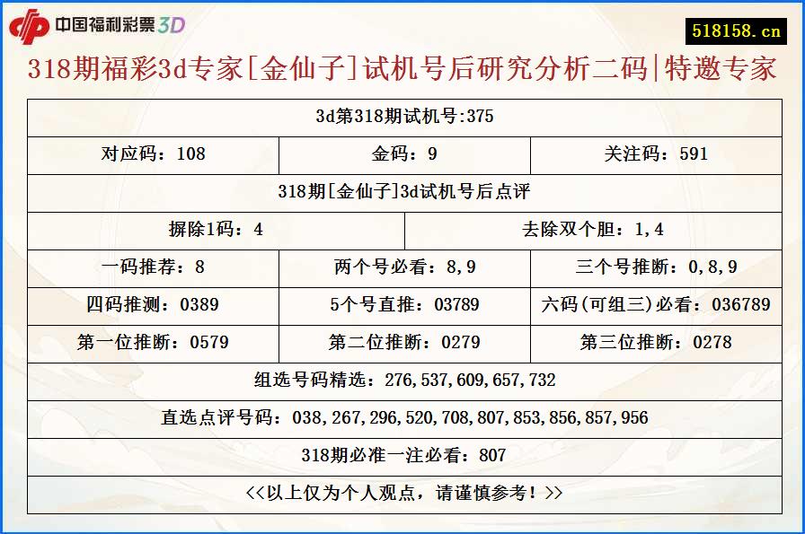 318期福彩3d专家[金仙子]试机号后研究分析二码|特邀专家