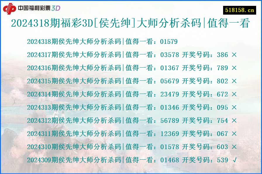 2024318期福彩3D[侯先绅]大师分析杀码|值得一看
