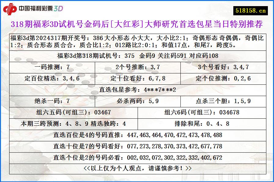 318期福彩3D试机号金码后[大红彩]大师研究首选包星当日特别推荐