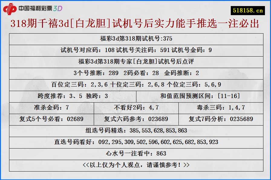 318期千禧3d[白龙胆]试机号后实力能手推选一注必出