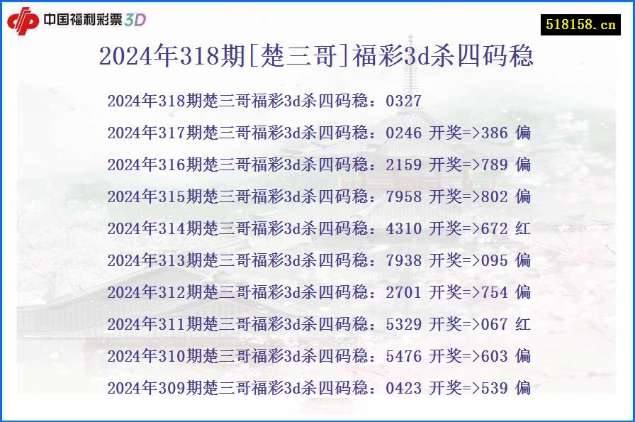 2024年318期[楚三哥]福彩3d杀四码稳