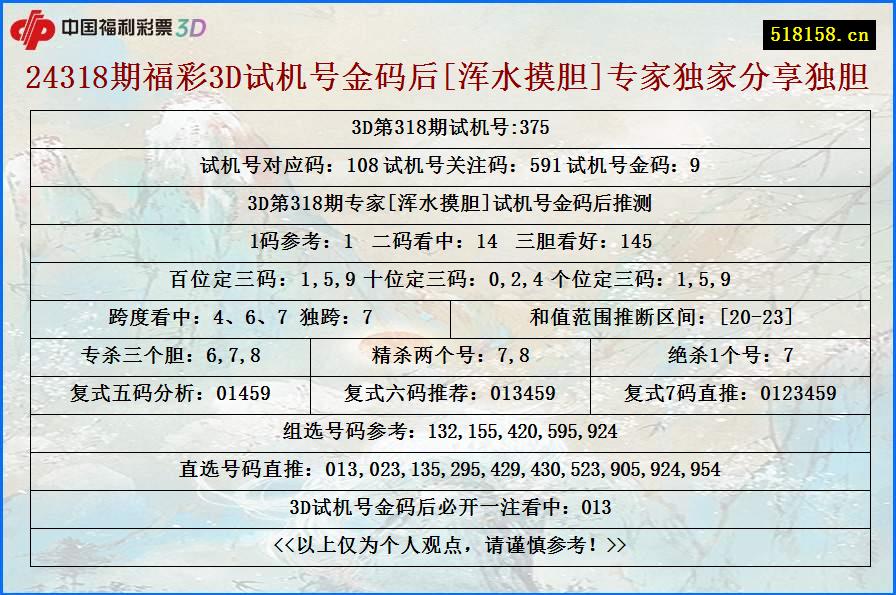 24318期福彩3D试机号金码后[浑水摸胆]专家独家分享独胆