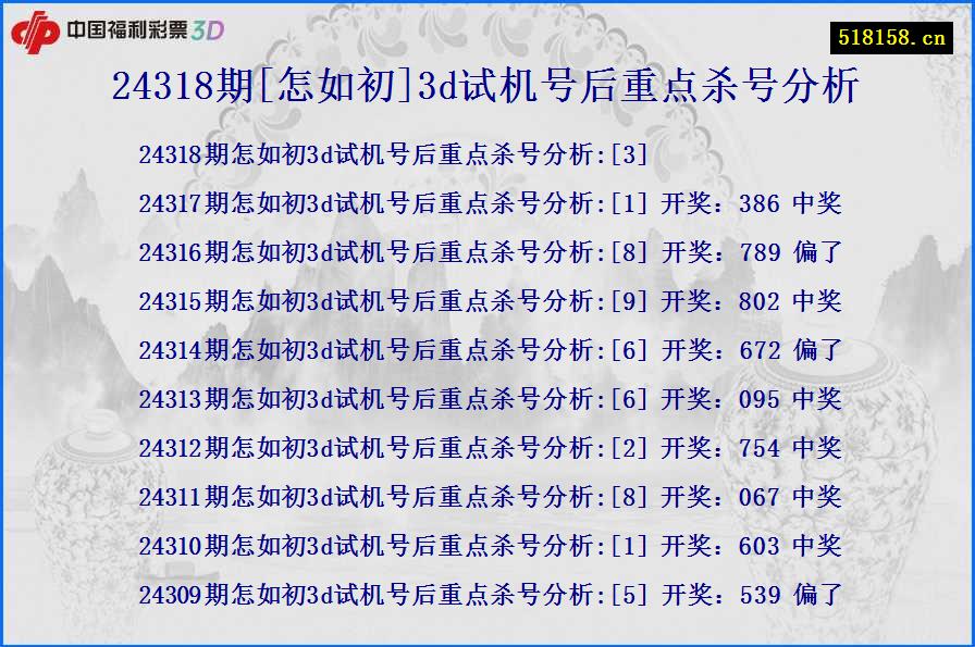 24318期[怎如初]3d试机号后重点杀号分析