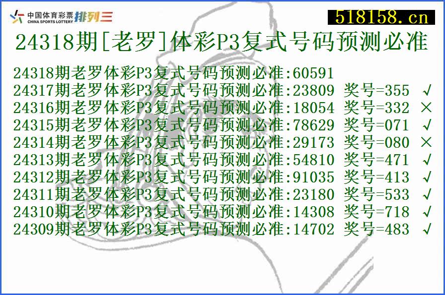 24318期[老罗]体彩P3复式号码预测必准