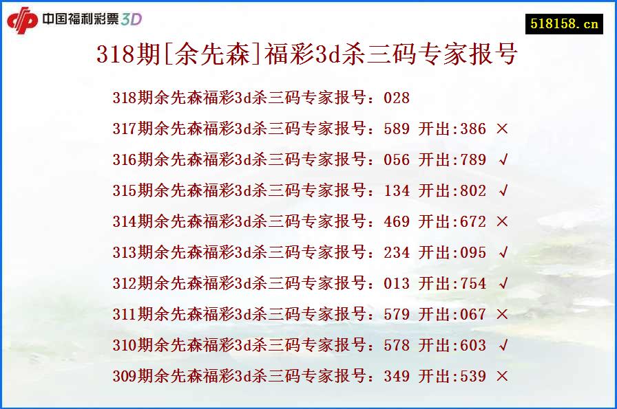 318期[余先森]福彩3d杀三码专家报号