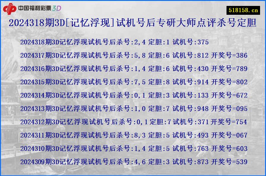 2024318期3D[记忆浮现]试机号后专研大师点评杀号定胆