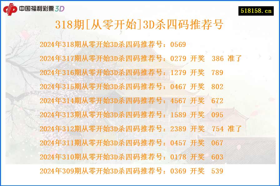 318期[从零开始]3D杀四码推荐号