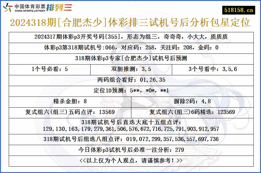 2024318期[合肥杰少]体彩排三试机号后分析包星定位