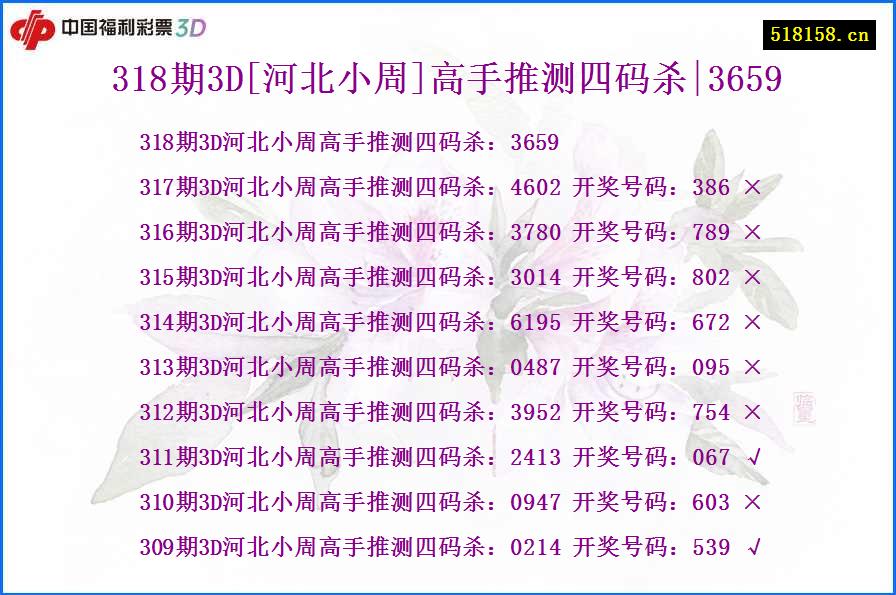 318期3D[河北小周]高手推测四码杀|3659
