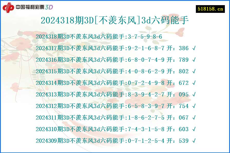 2024318期3D[不羡东风]3d六码能手