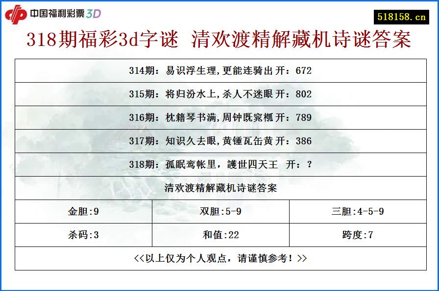 318期福彩3d字谜 清欢渡精解藏机诗谜答案