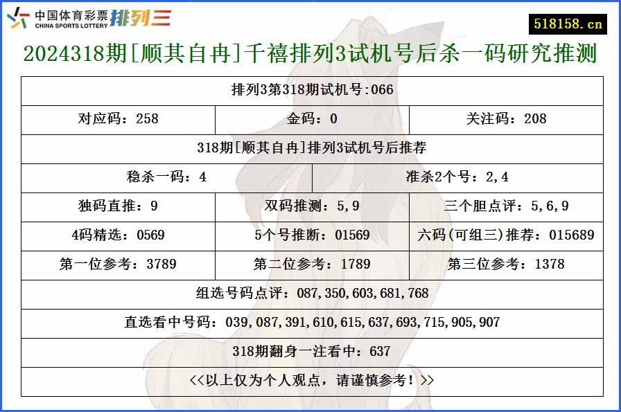 2024318期[顺其自冉]千禧排列3试机号后杀一码研究推测