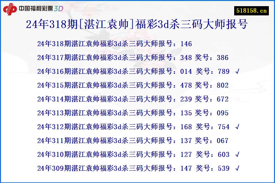 24年318期[湛江袁帅]福彩3d杀三码大师报号